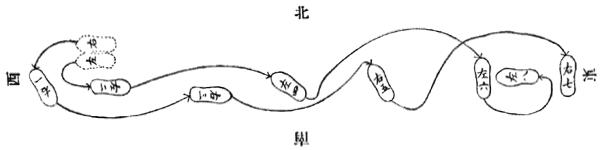 《昆吾劍譜》 李凌霄 (1935) - footwork chart 10a