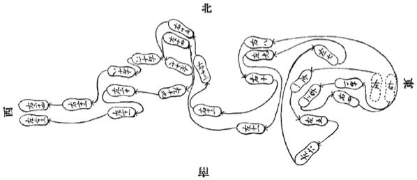 《昆吾劍譜》 李凌霄 (1935) - footwork chart 1a