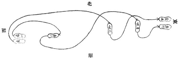 《昆吾劍譜》 李凌霄 (1935) - footwork chart 2a