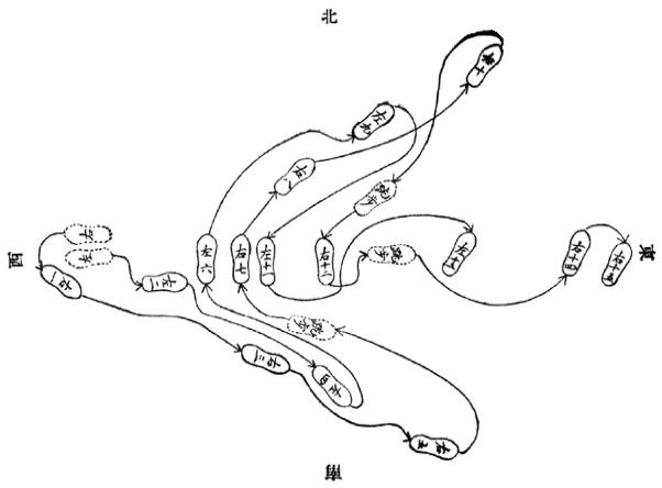 《昆吾劍譜》 李凌霄 (1935) - footwork chart 4a