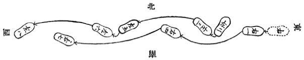 《昆吾劍譜》 李凌霄 (1935) - footwork chart 5a