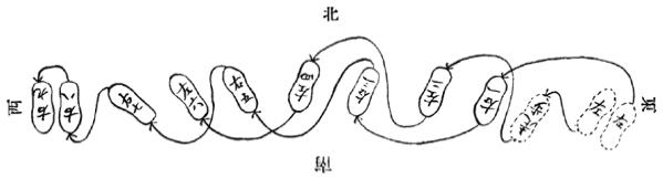 《昆吾劍譜》 李凌霄 (1935) - footwork chart 7a