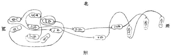 《昆吾劍譜》 李凌霄 (1935) - footwork chart 8a