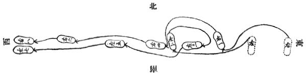 《昆吾劍譜》 李凌霄 (1935) - footwork chart 9a