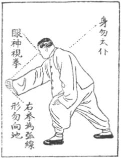 太極拳 - 陳炎林 (1943) - drawing 62