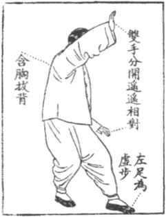太極拳 - 陳炎林 (1943) - drawing 64