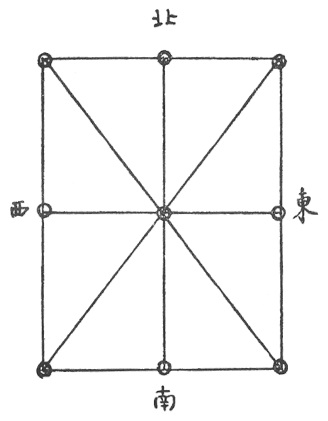 萬籟聲《武術滙宗》(1929) - 自然拳 diagram